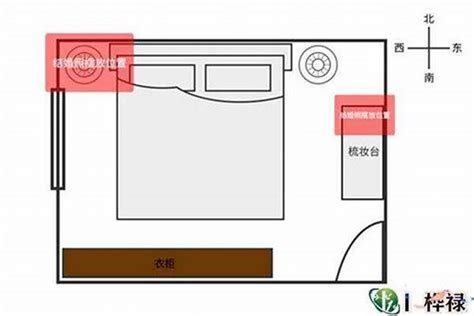 床摆放位置 风水